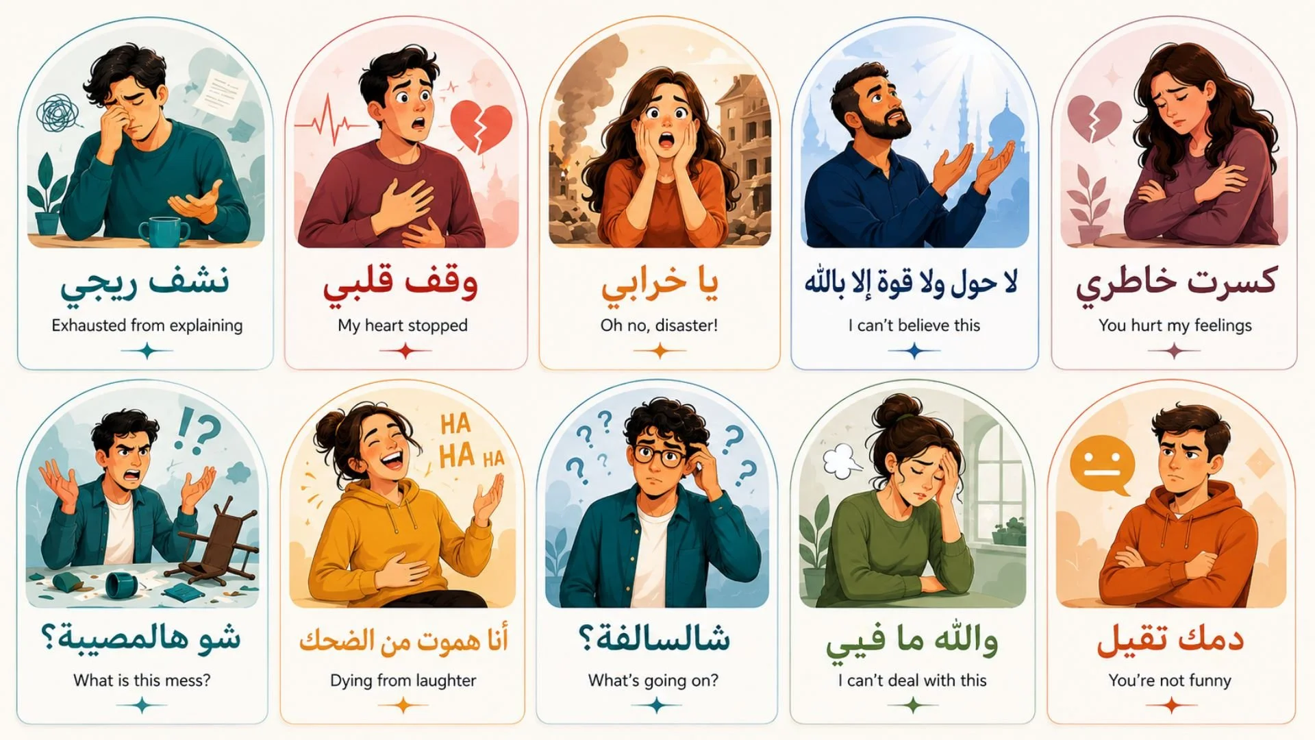 Illustrated guide to ten dramatic Arabic phrases with Arabic text and short English meanings for everyday conversation.