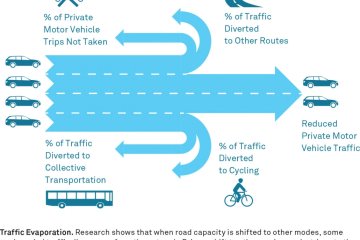 Traffic Evaporation