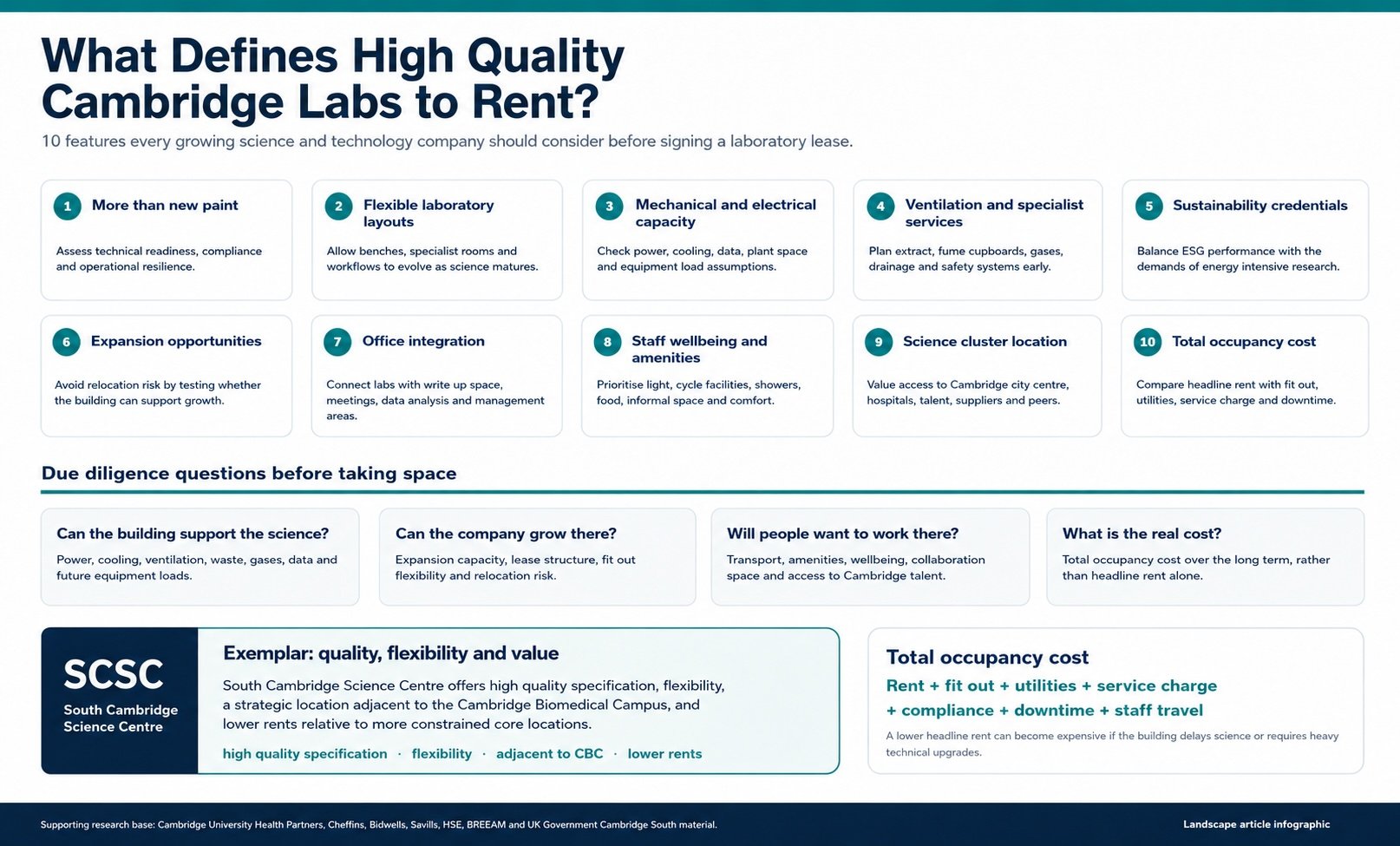 Infographic explais what defines High Quality Cambridge Labs Remt