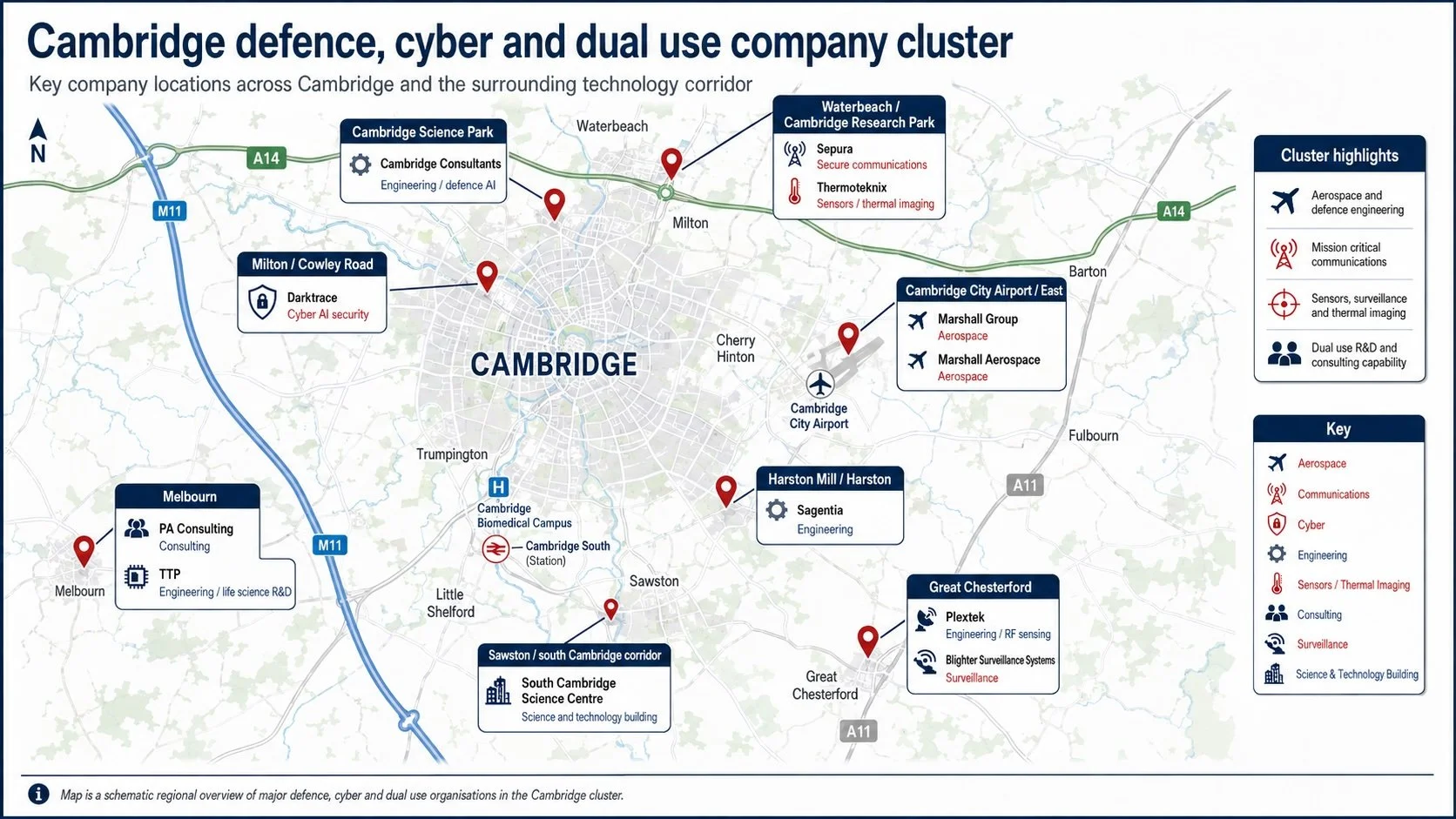 Infographic explaining Cambridge Defence, cyber and Dual Use Company Cluster