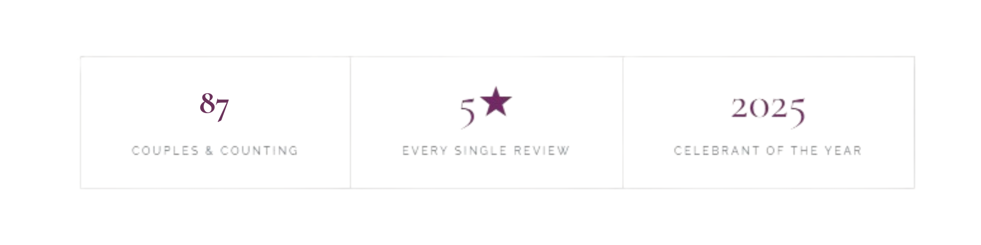 Statistics showing 87 couples and counting, 5 stars for every single review, 2025 as the celebrant of the year.