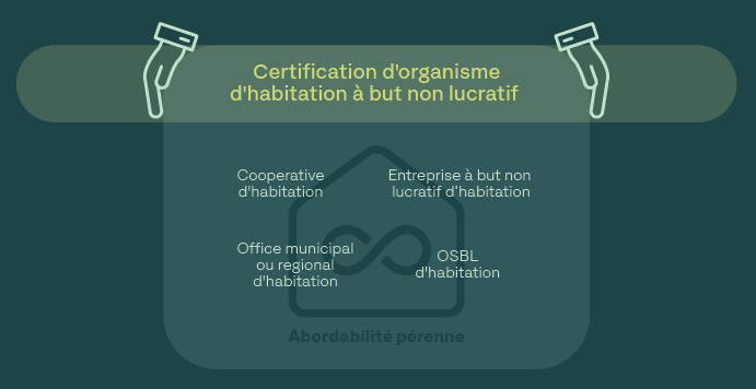Certification d'organisme d'habitation à but non lucratif