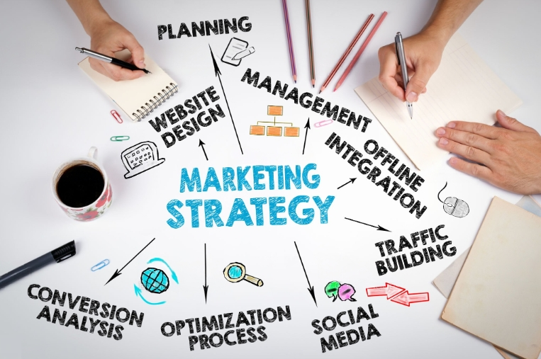 Effective marketing strategy