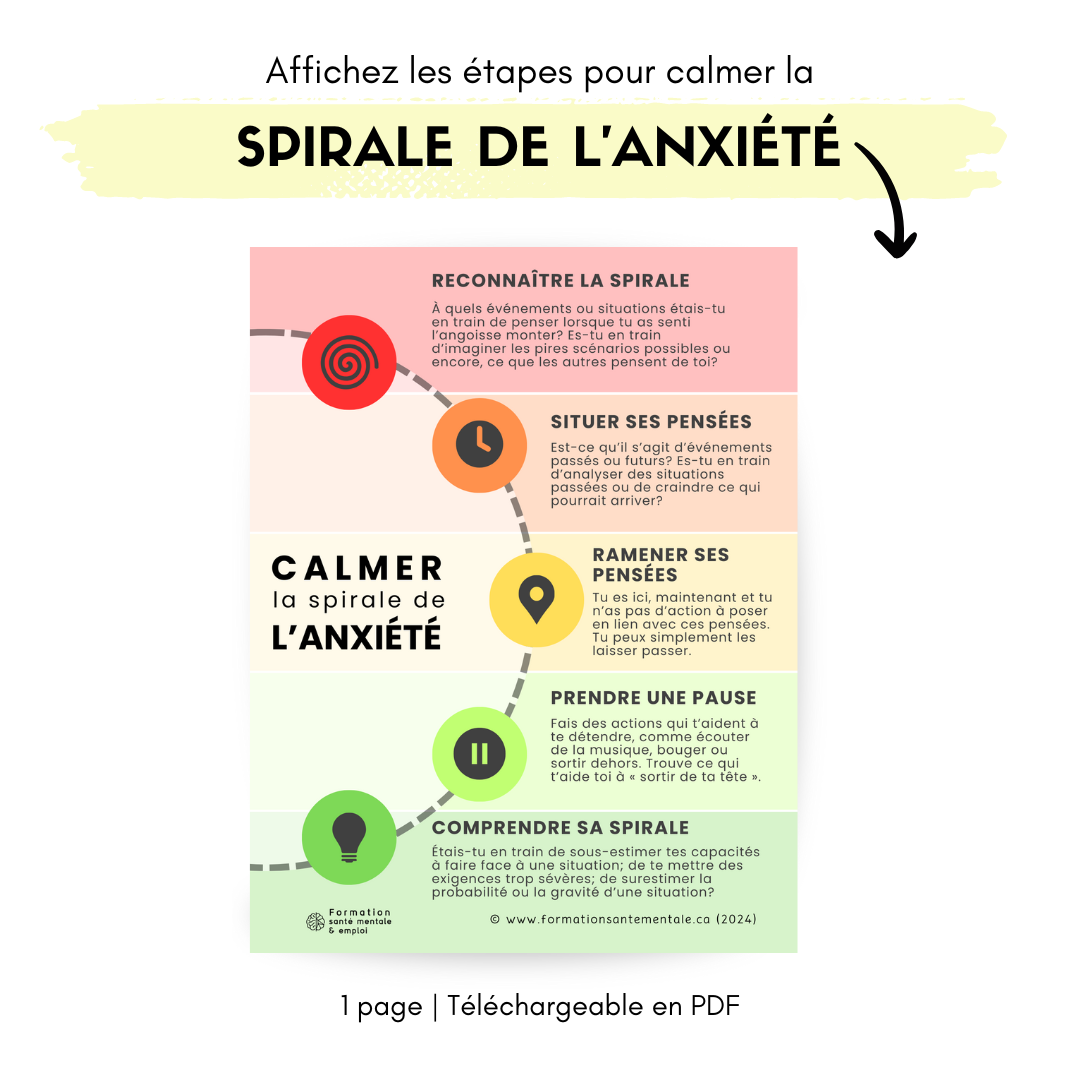 Bagues Fidget Anneaux De Soulagement De Lanxiété. Ensemble