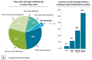 Is New York City’s Congestion Pricing Policy Dead In The Water?