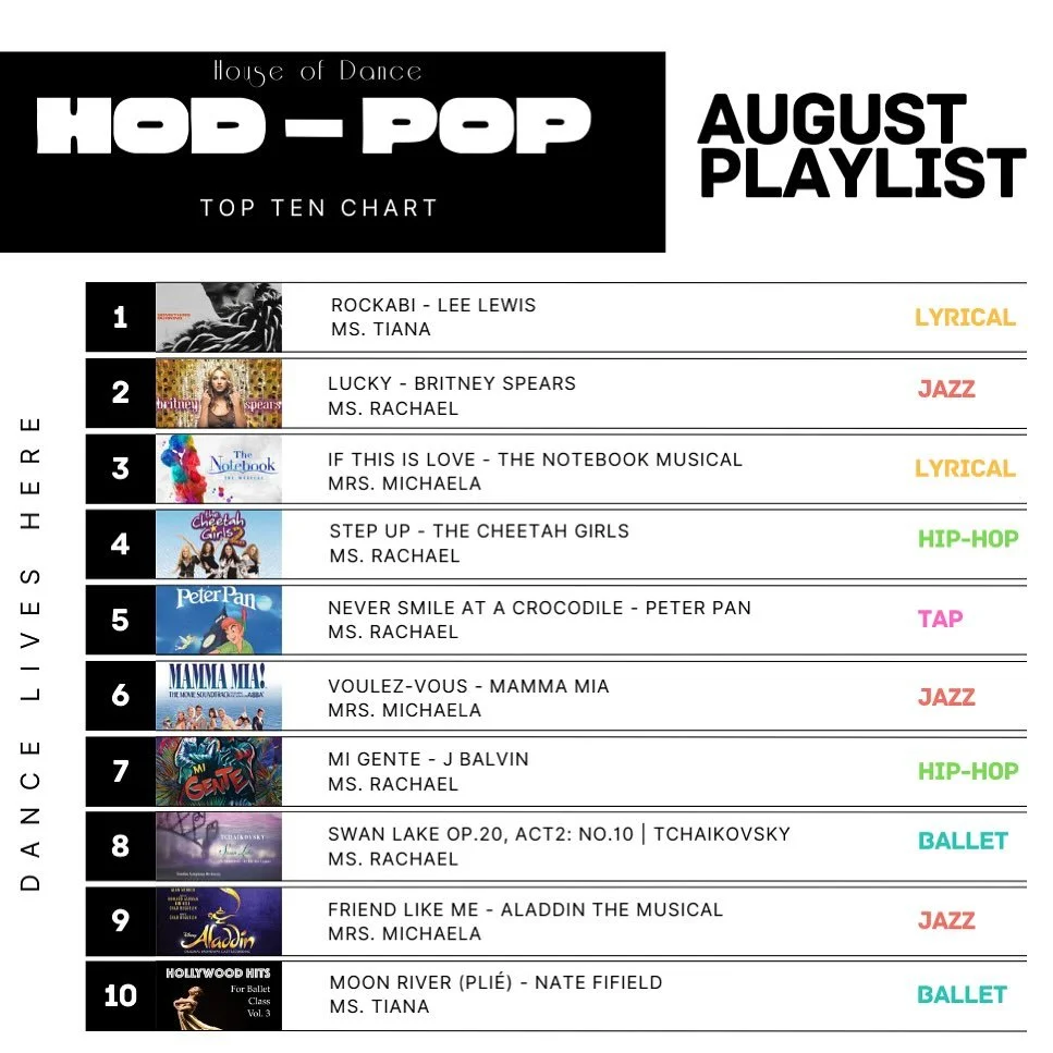 🔥HOD Top 10! 🔥
 Here&rsquo;s this month&rsquo;s playlist straight from the HOD Studio. These are the tracks we are moving and grooving to this month! Can you find your class?

What should we dance to next month?🎧