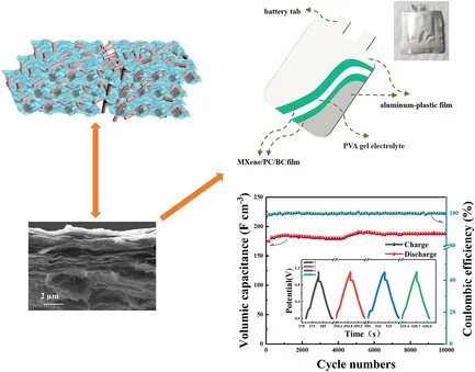 New publication: Multilayered MXene/Pristine Carbon/Biomass Cellulose Film Electrode with Ultrahigh Volumetric Capacitance for Symmetric Flexible Supercapacitor