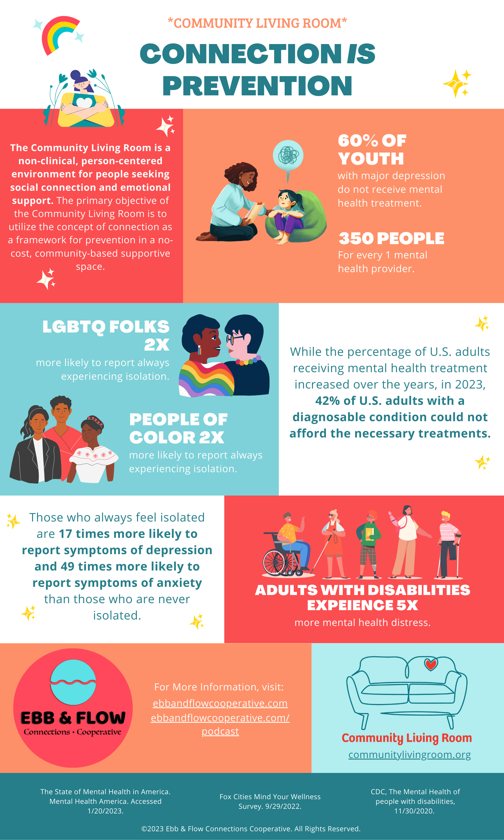 Connection is Prevension — Community Living Room