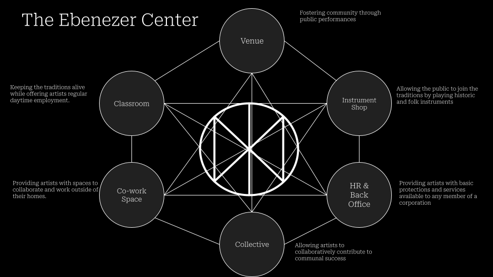 Ebenezer Center - Site Overview (7).png