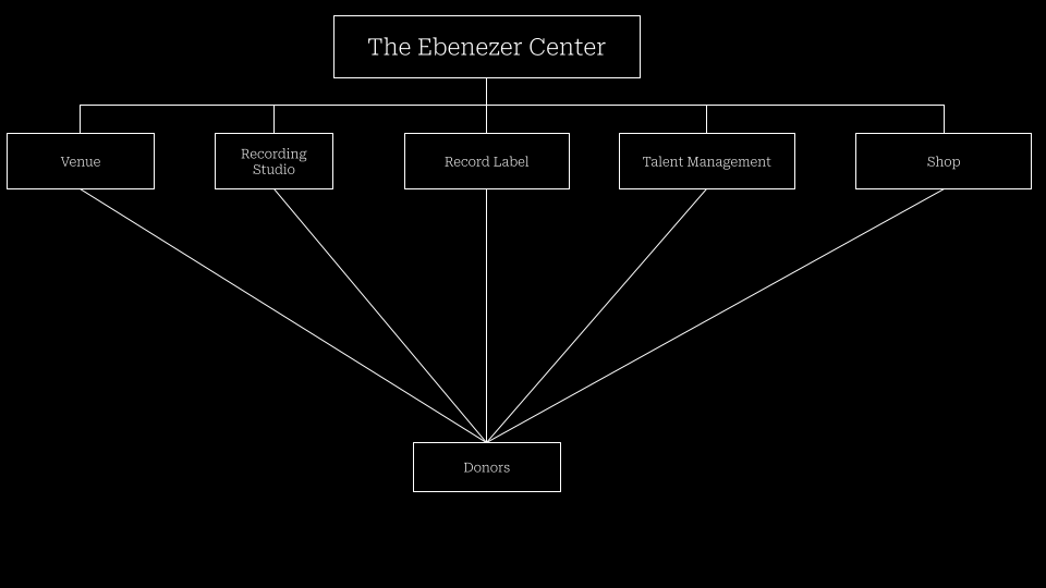 Ebenezer Center - Site Overview (8).png