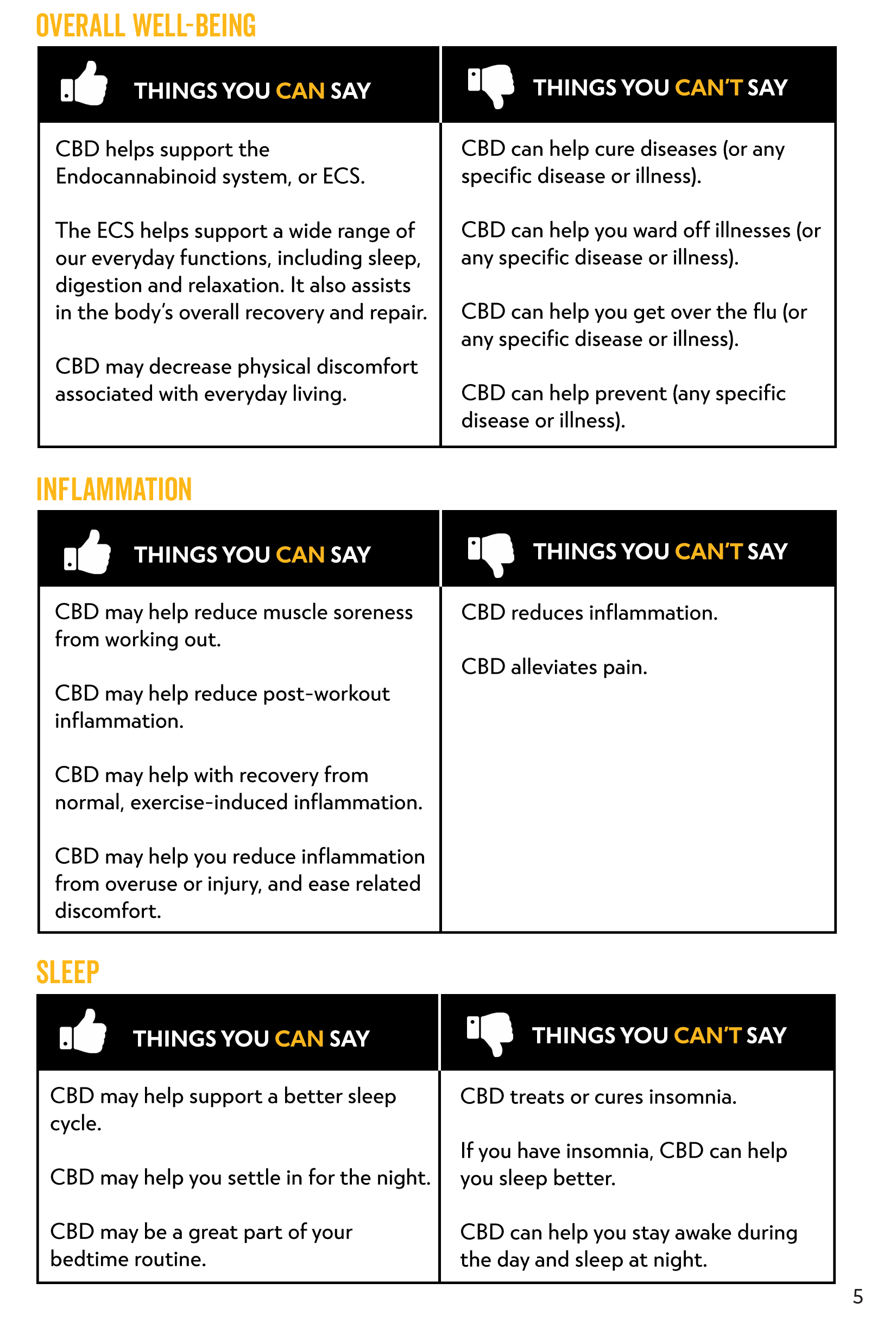 Page 5 OpenSponsorship How to Talk About CBD-5.png