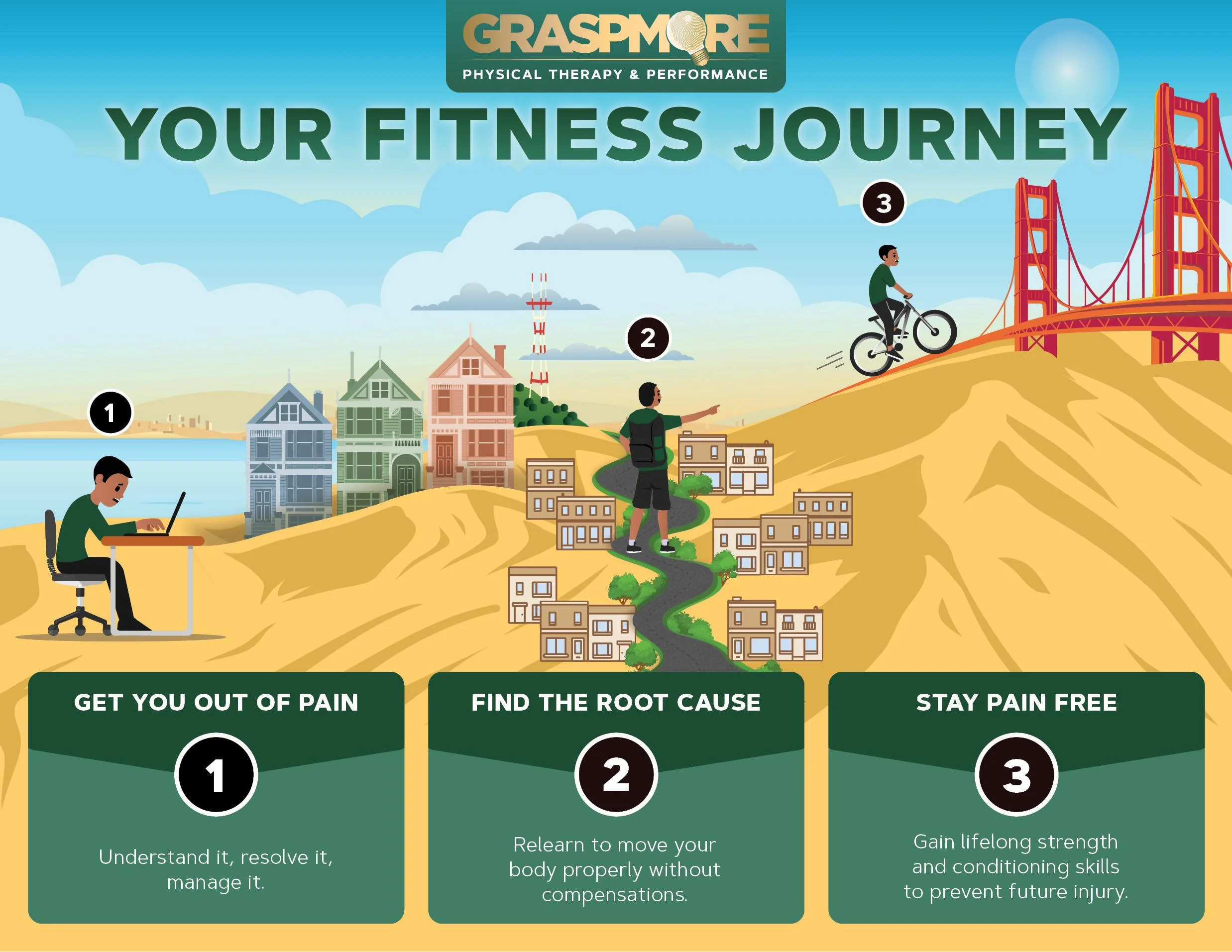 Our Approach Sports Therapy Graspmore Physical Therapy — Graspmore