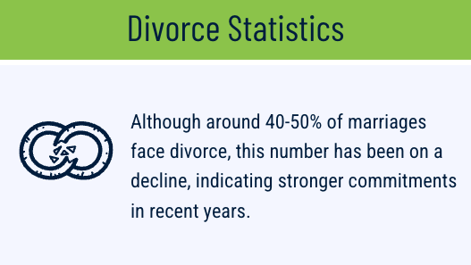 Statistics Rwanda Divorce Record Modern Relationship Statistics: Insights for Couples — South Denver Therapy