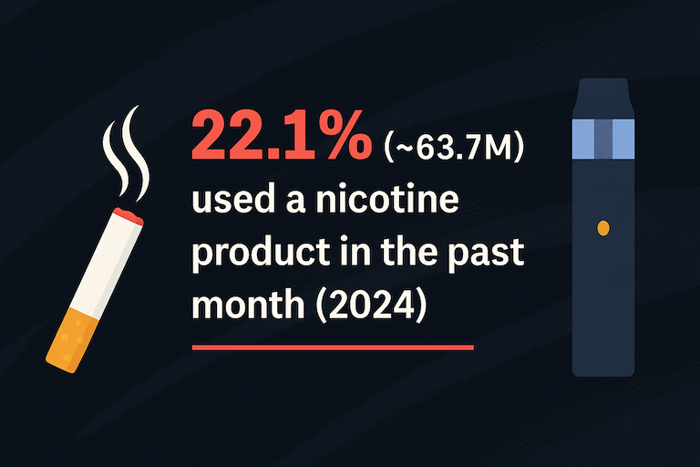 Substance Abuse & Addiction Statistics 2025: Overdose Trends & Mental ...