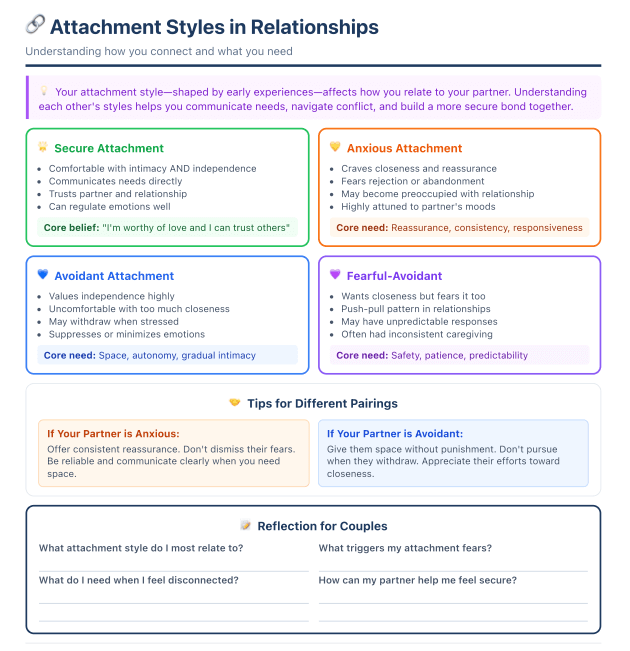 Attachment Styles in Relationships Worksheet.png