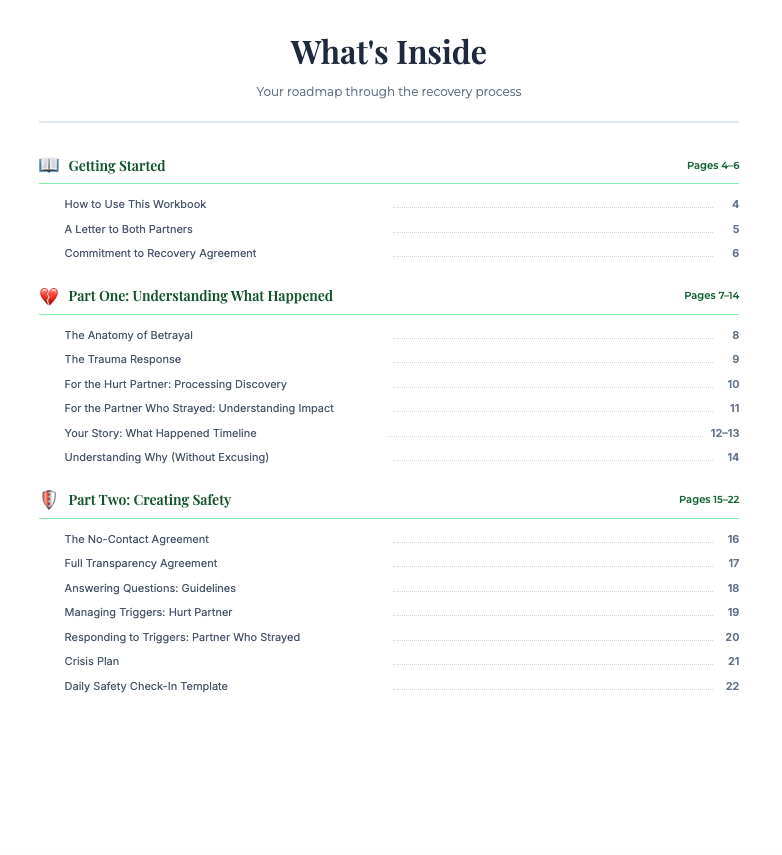 Rebuilding Trust After Betrayal Workbook - Whats Inside 1.png