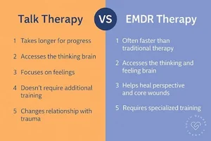 EMDR Therapy Explained: What It Is, How It Works & Who It Helps (2025 ...
