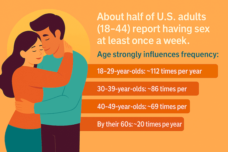 Sex, Intimacy, and Connection: How Often Do Couples Have Sex in 2025