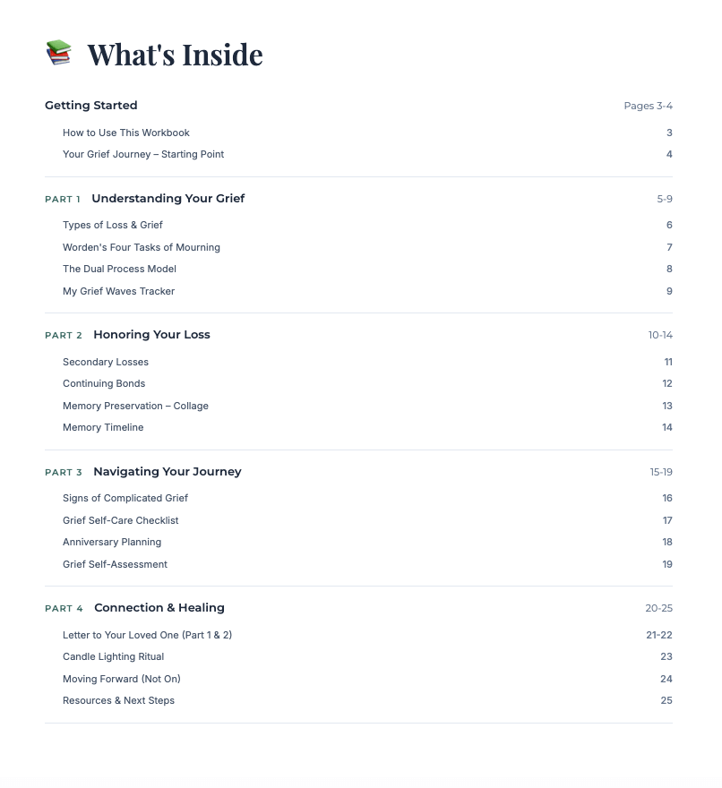 Grief and Loss Workbook - Whats Inside.png