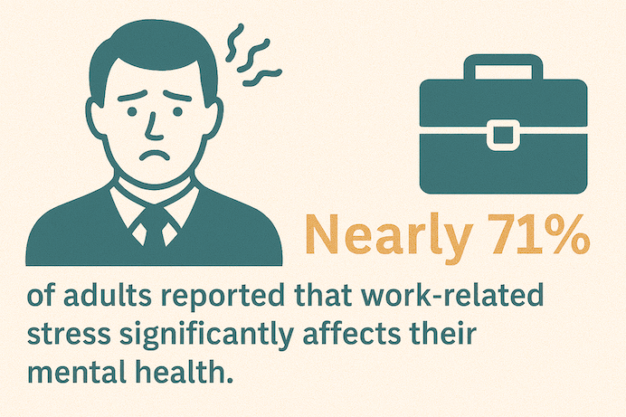 Mental Health Disorder Statistics 2025: Essential Facts & Trends ...