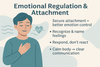 Secure Attachment Style: Signs, Examples, and How To Build It — South ...