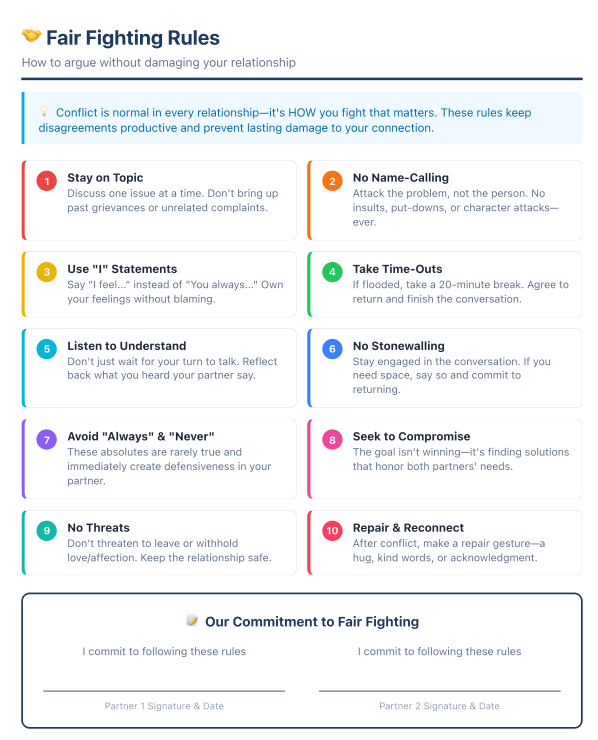 Fair Fighting Rules for Couples Worksheet.png