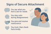 Secure Attachment Style: Signs, Examples, and How To Build It — South ...