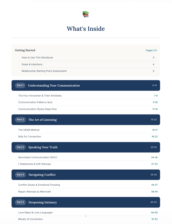 Couples Communication Workbook - Whats Inside.png
