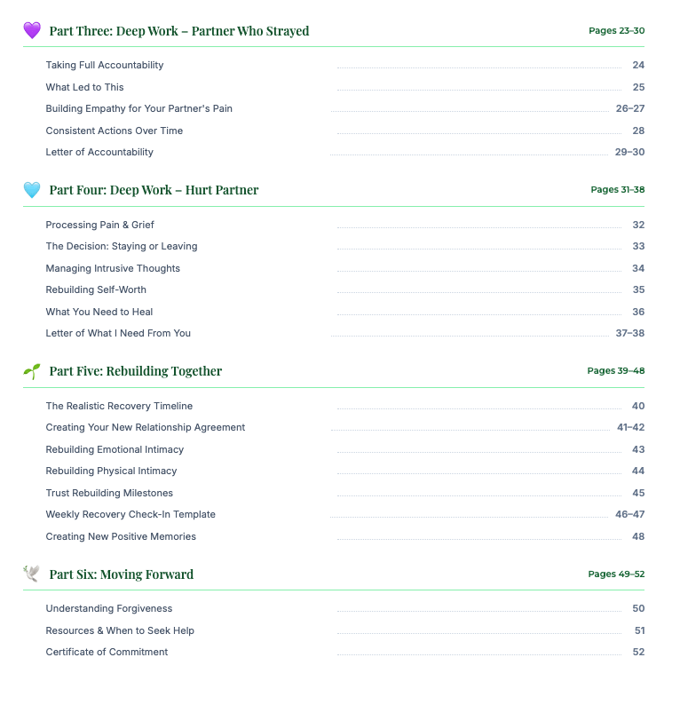 Rebuilding Trust After Betrayal Workbook - Whats Inside 2.png