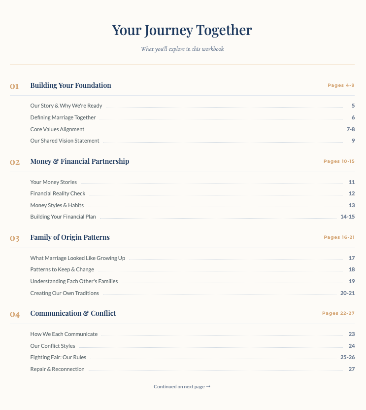 Premarital Preparation Workbook - Whats Inside 1.png