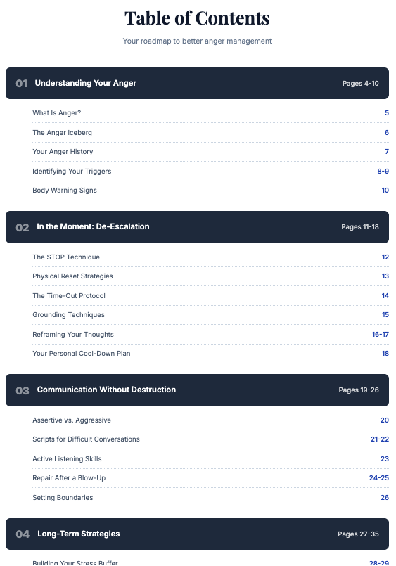 Anger Management Workbook - Whats inside.png