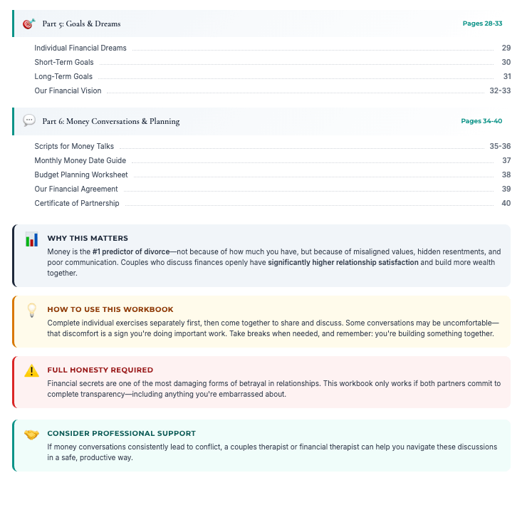Financial Harmony Couples Workbook - Whats Inside 2.png