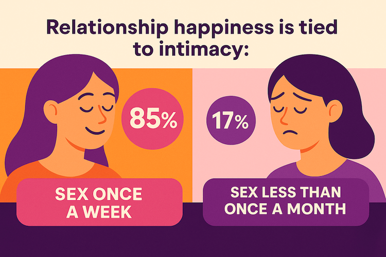 Sex, Intimacy, and Connection: How Often Do Couples Have Sex in 2025