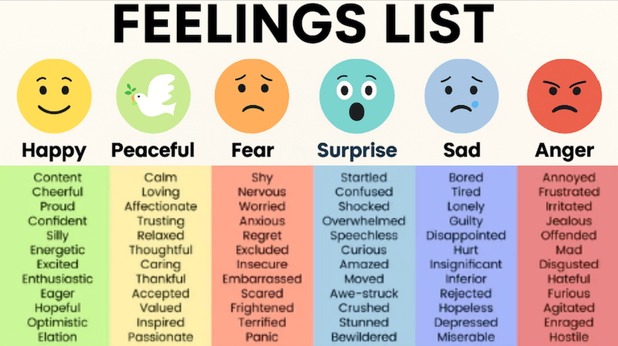 Complete Feelings List: 270+ Emotions Chart & PDF (2025) — South Denver ...