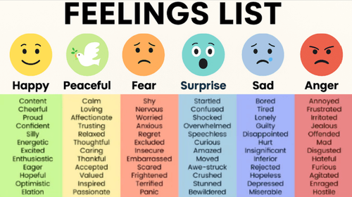 List of Emotions: 270+ Feelings Words to Name Yours (2026) — South ...