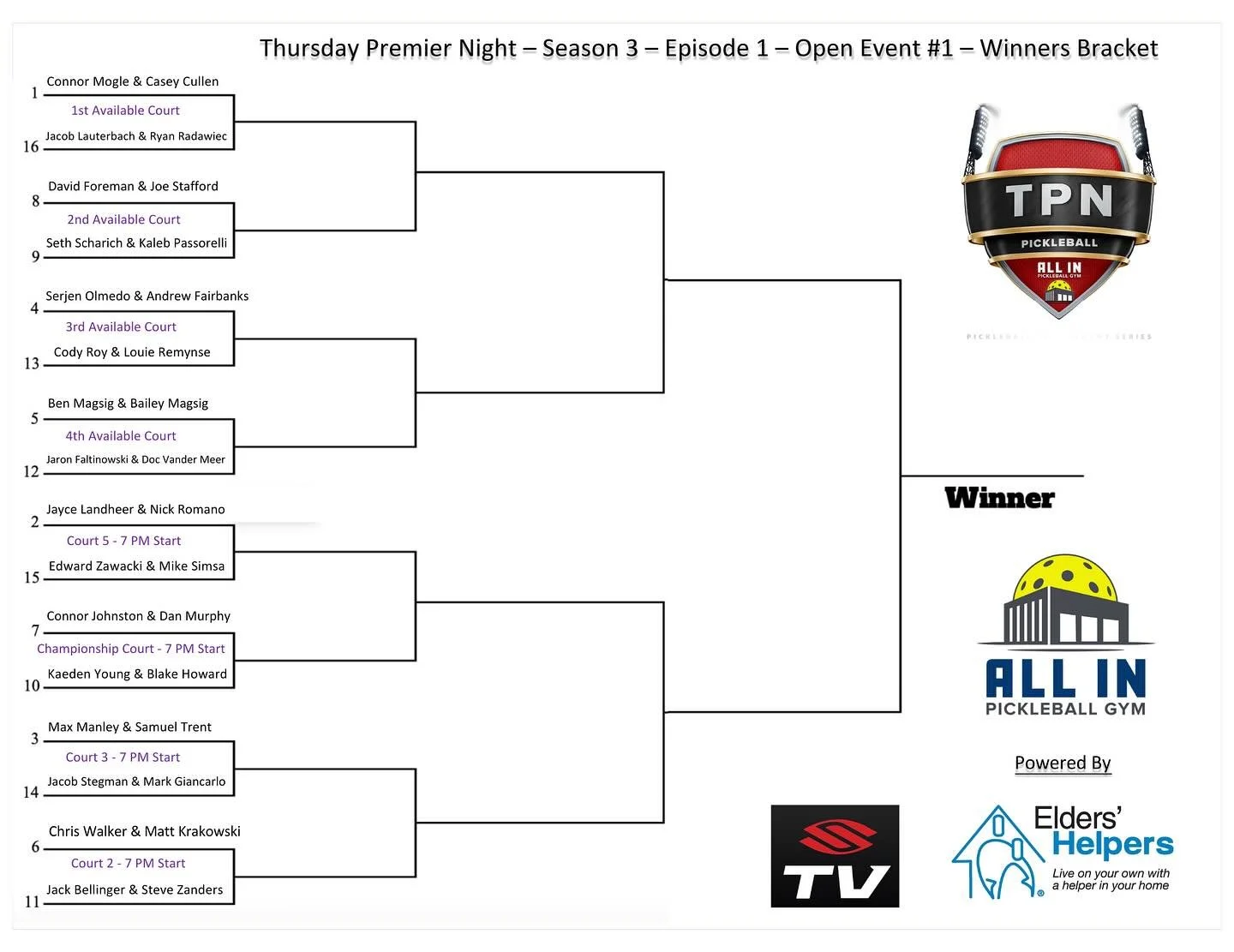 Season 3 of TPN (Thursday Premier Night) is here! Tomorrow night, 10/30/25, we have 16 phenomenal teams duking it out for an $800 1st Place Team Cash Prize and an automatic bid into our March 12, 2026 Championship Finals! You can come and watch for f