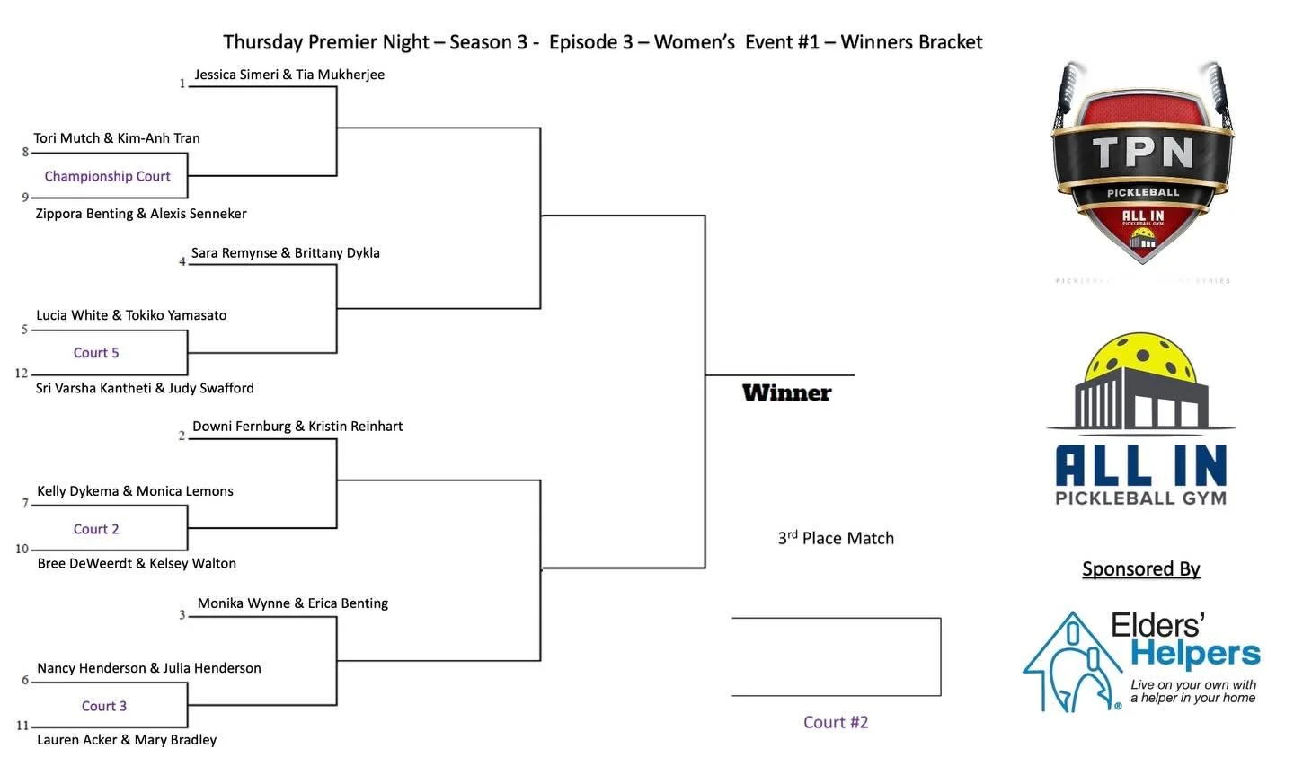 Season 3 of TPN, Episode 3 Women&rsquo;s Event #1 Sponsored by Elders Helpers is this Thursday night, December 4th starting at 7 PM! 

We have 12 women&rsquo;s doubles teams battling it out for an $800 1st Place Team Cash Prize and an automatic bid i