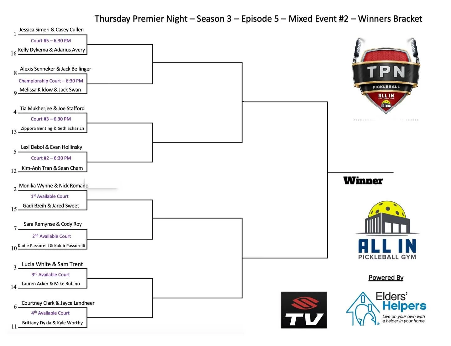 We are pleased to present the seeding and matchups for TPN Season 3, Episode 5, Mixed Event 2 Sponsored by Elders Helpers for this Thursday January 22nd starting at 6:30 PM EST! @grpickleball 

We have 2 players making their TPN debut, but this brack