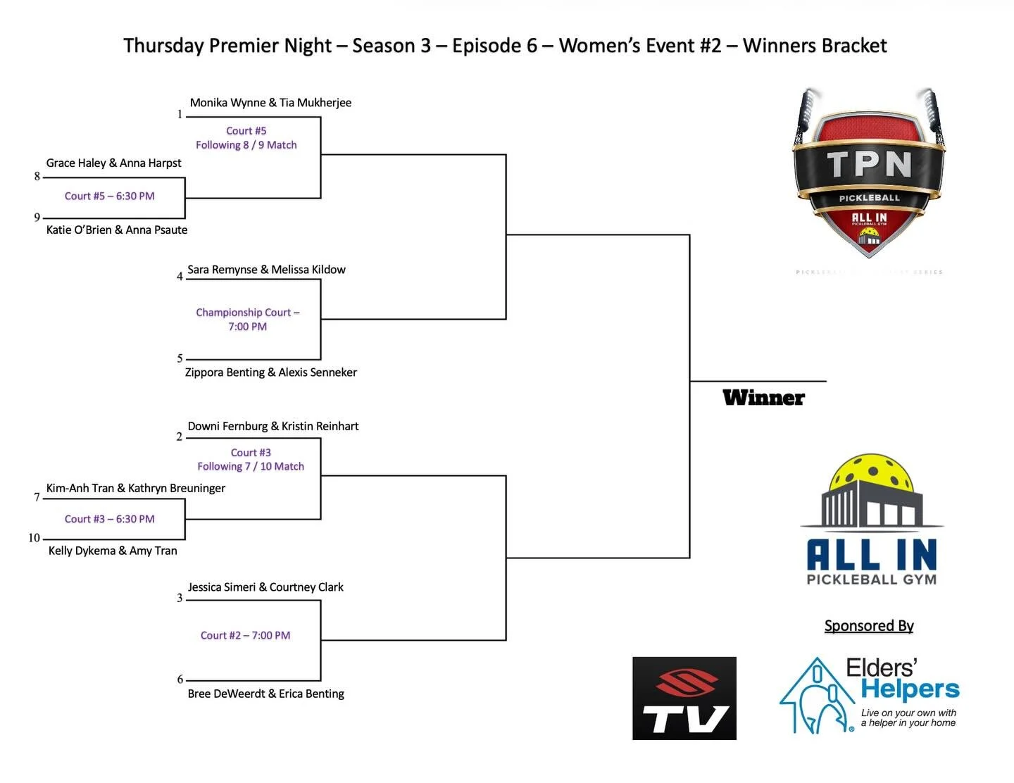 We are pleased to present the seeding and matchups for TPN Season 3, Episode 6, Women&rsquo;s Event 2 Sponsored by Elders Helpers for this Thursday January 29th starting at 6:30 PM EST!

We look forward to showcasing a night full of great matches and