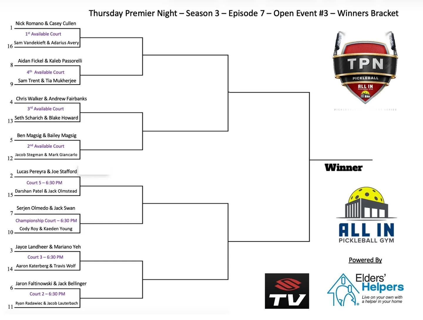 We are pleased to present the seeding and matchups for TPN Season 3, Episode 7, Open Division Event 3 Sponsored by Elders Helpers for this Thursday February 5th starting at 6:30 PM EST!

This is players last chance to secure an automatic bid for the 