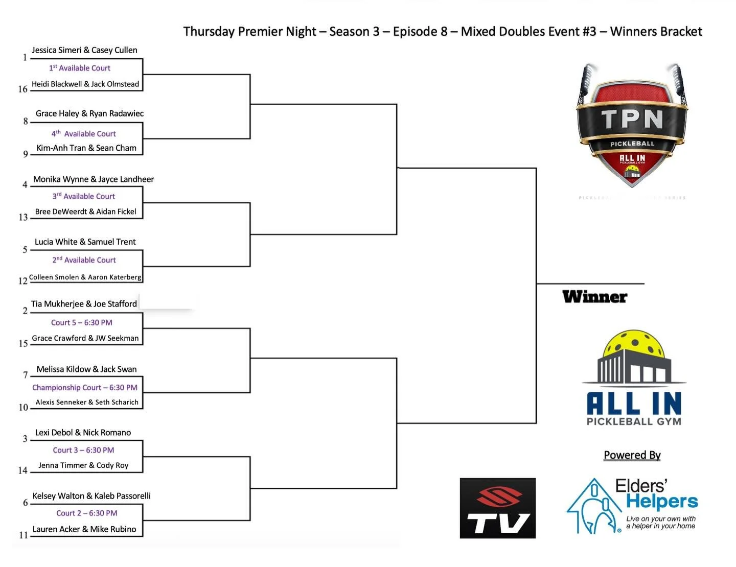 We are pleased to present the seeding and matchups for TPN Season 3, Episode 8, Mixed Doubles Division Event 3 Sponsored by Elders Helpers for this Thursday February 12th starting at 6:30 PM EST!

This is players last chance to secure an automatic bi