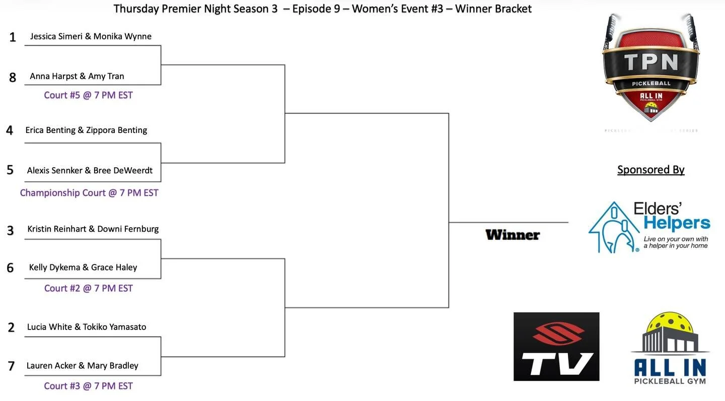 We are pleased to present the seeding and matchups for the final regular season TPN of Season 3! TPN Season 3, Episode 9, Women&rsquo;s Doubles Division Event 3 Sponsored by Elders Helpers for this Thursday March 5th starting at 7:00 PM EST!

This is