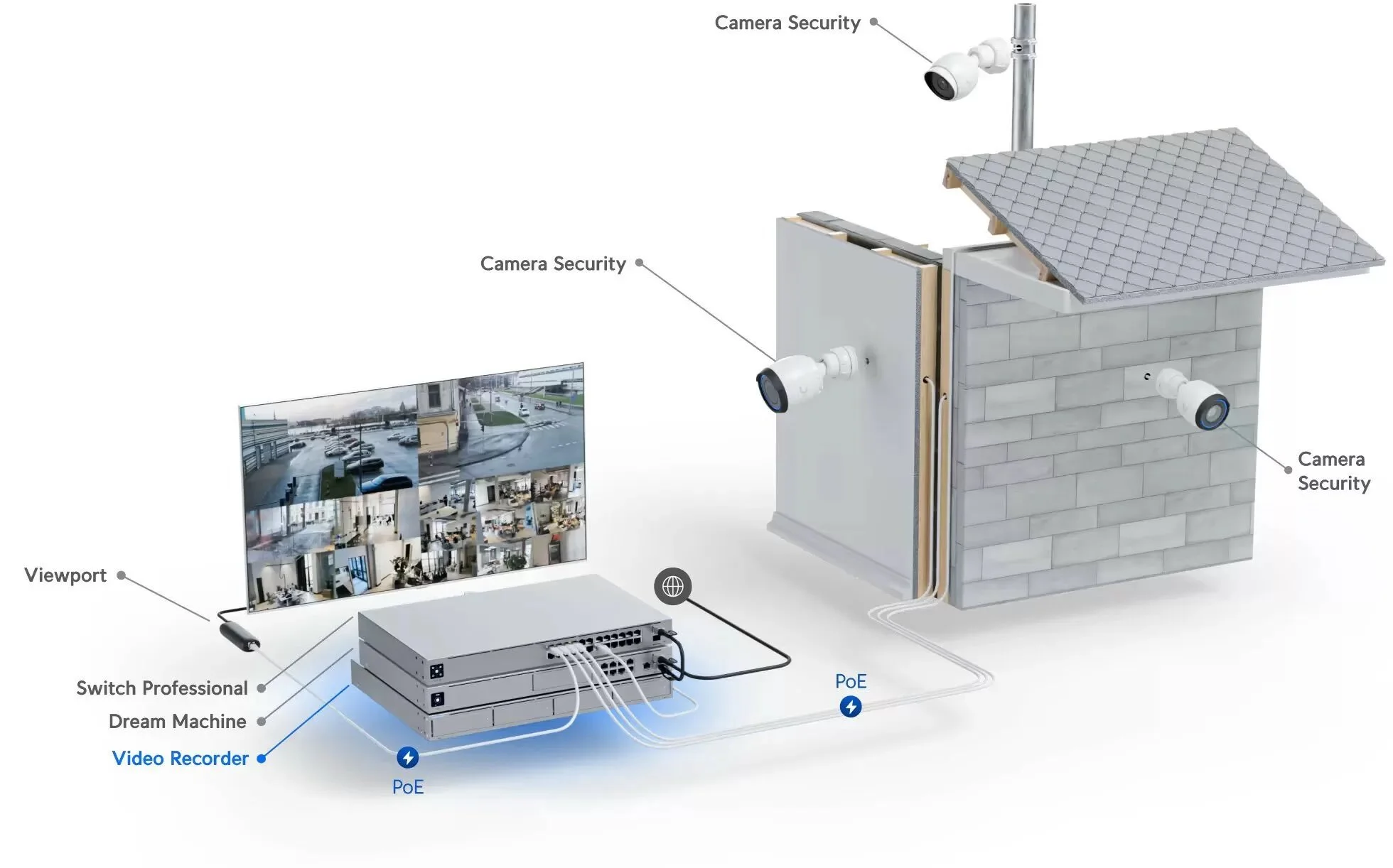 Sistema de videovigilancia con cámaras, monitor y equipo de grabación conectado por PoE, instalado en un edificio con cámaras de seguridad en el exterior