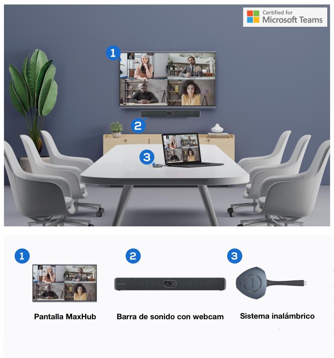 Reunión virtual en una sala de conferencias con una pantalla MaxHub mostrando a cinco personas en videollamada. Un barra de sonido con webcam y sistema inalámbrico en la mesa.