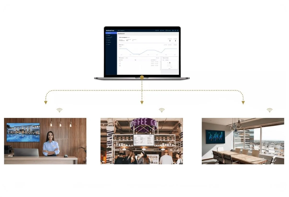 Una computadora portátil mostrando un tablero de control con gráficas, conectada por wifi a una oficina, una cafetería y una sala de reuniones.