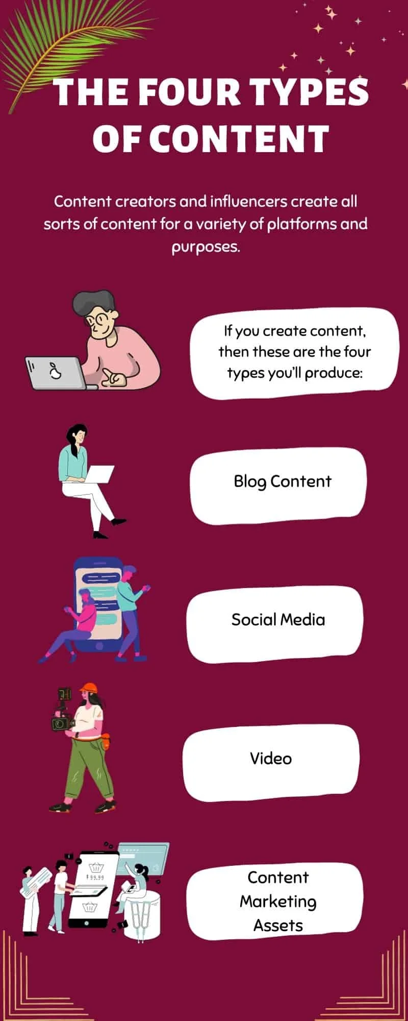 Want to Know How Much to Charge for Content Creation in 2024? — The