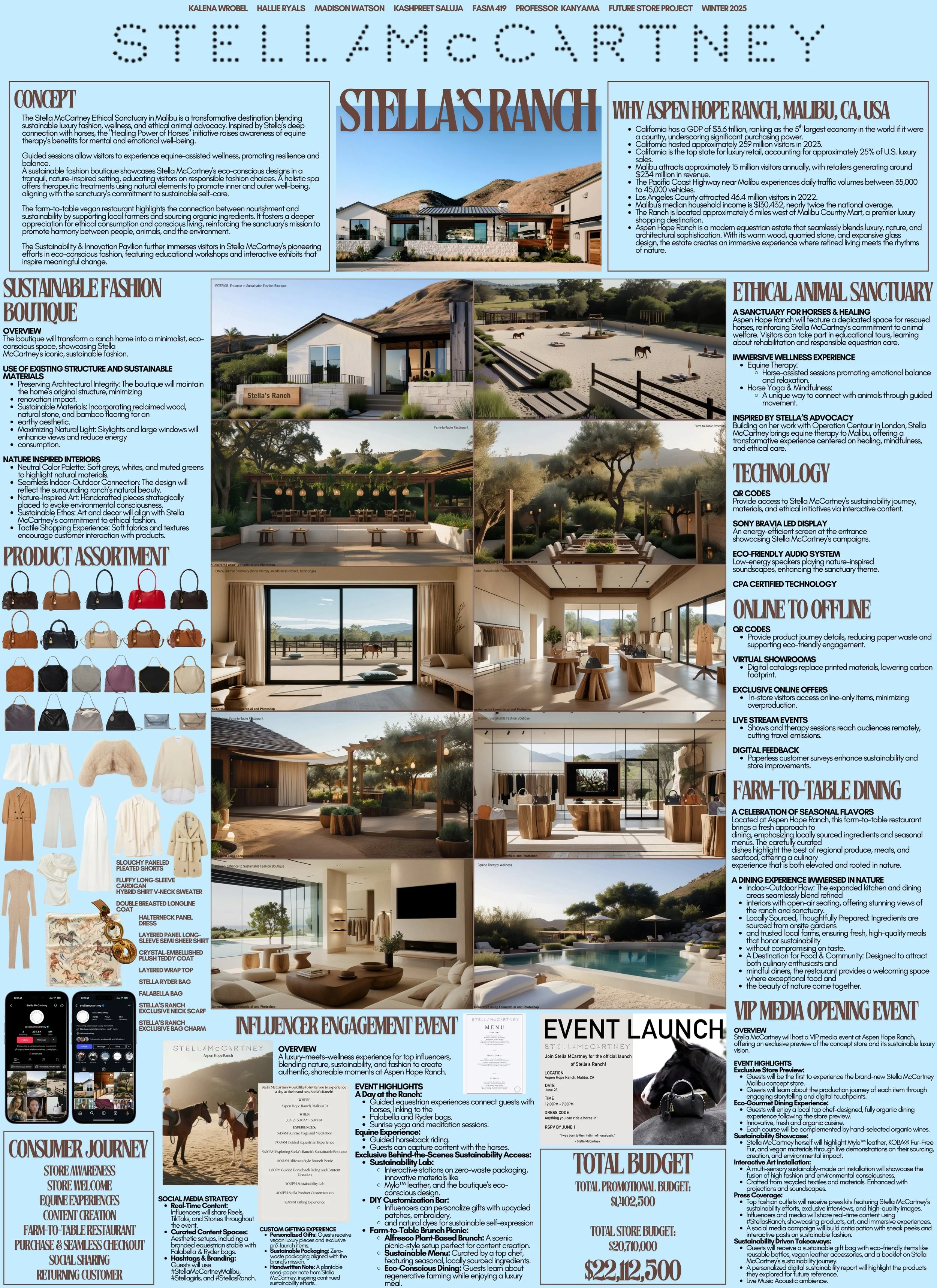 Stella Future Store Board.jpg