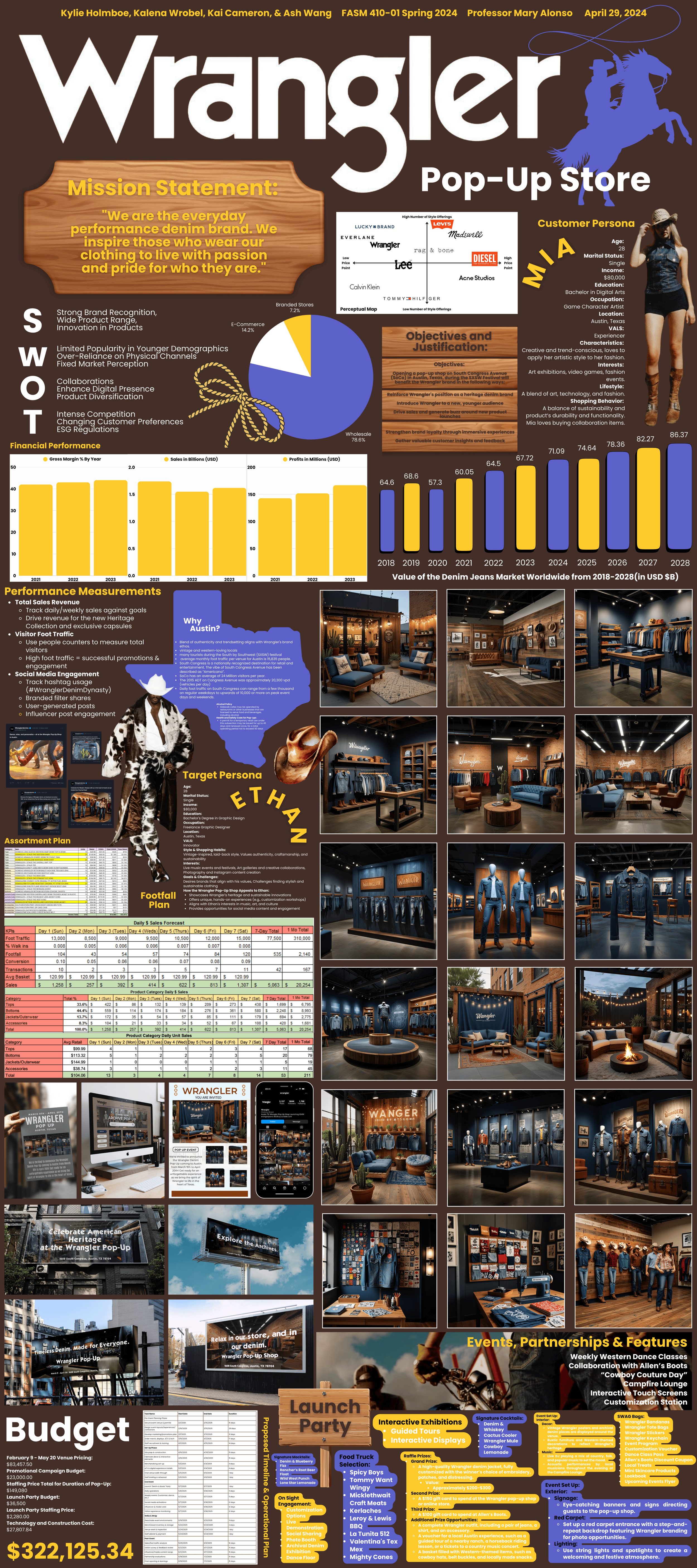 Wrangler Poster Board.png