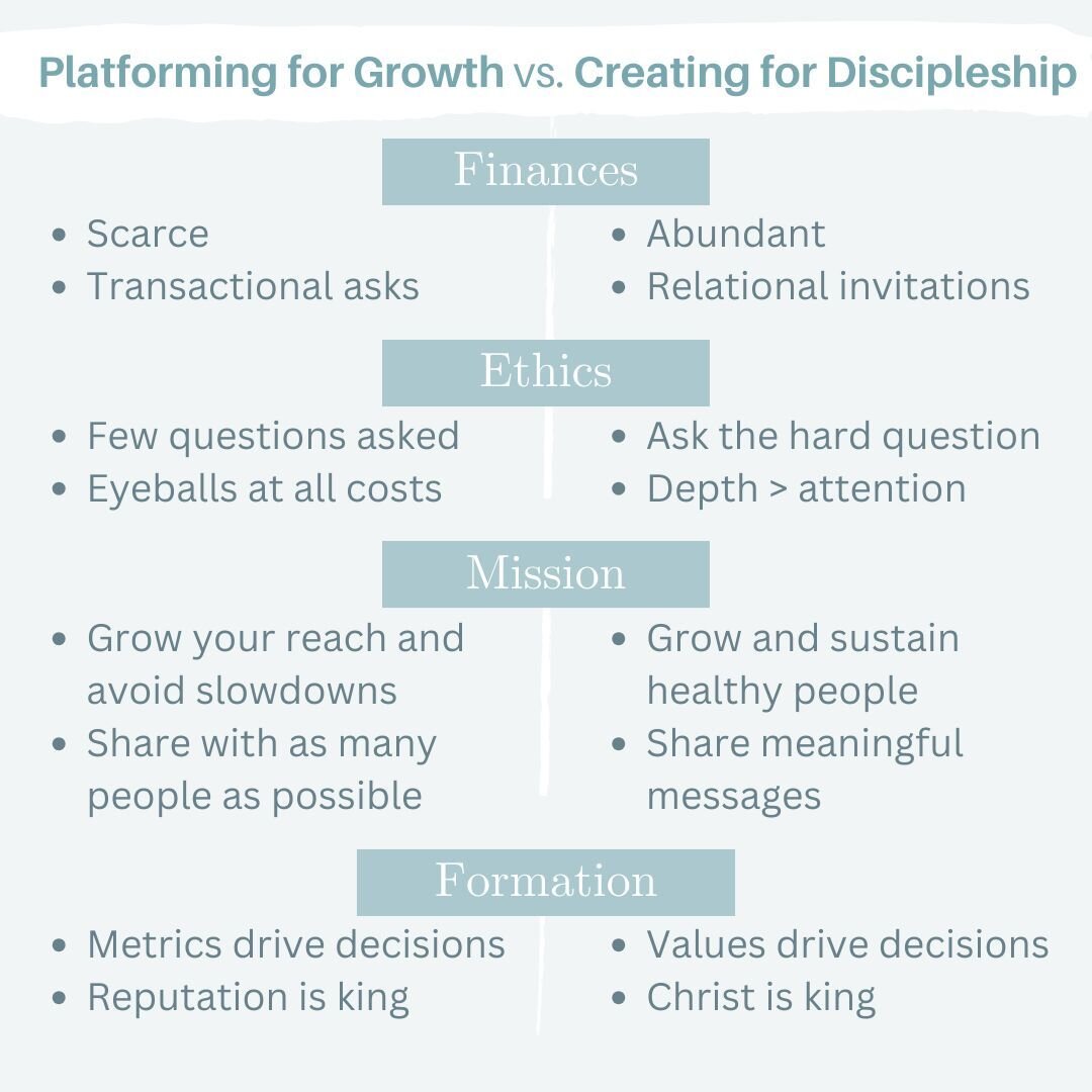 How can faith-based nonprofit and church marketers avoid platforming for the sake of growth in favor of creating for the sake of discipleship?

This is the final question I walked away with from @denverinstitute's Business for the Common Good Confere