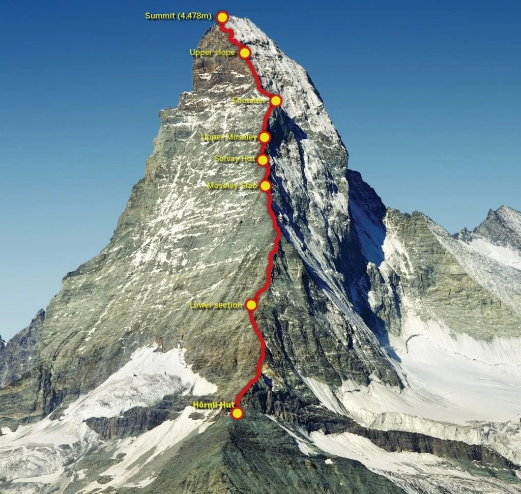 The Matterhorn: A mountain to know